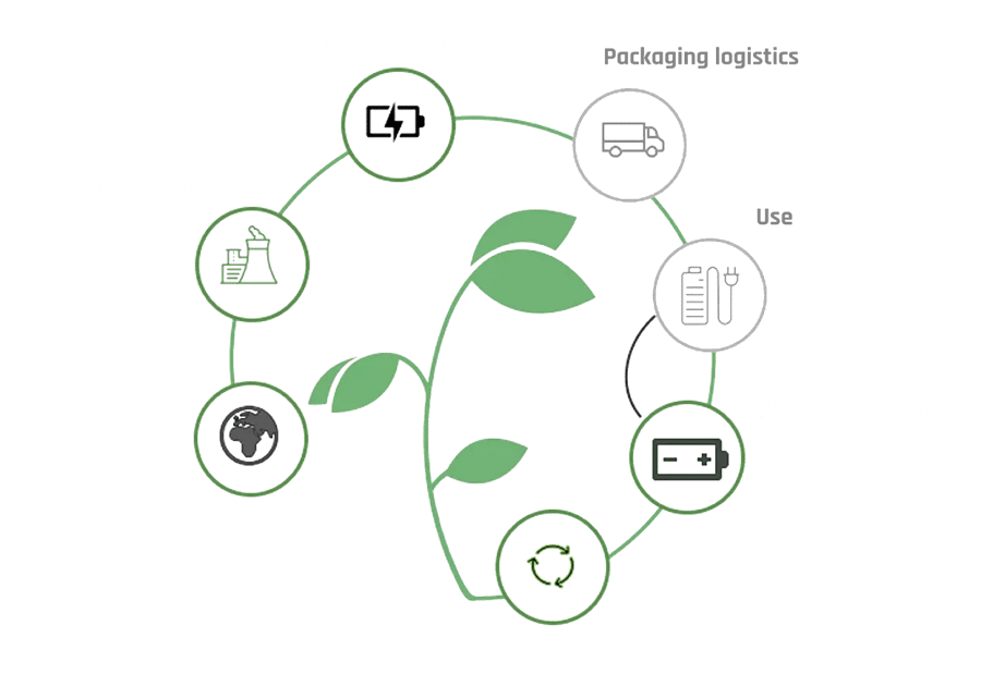 Cellife benefits on battery lifecycle