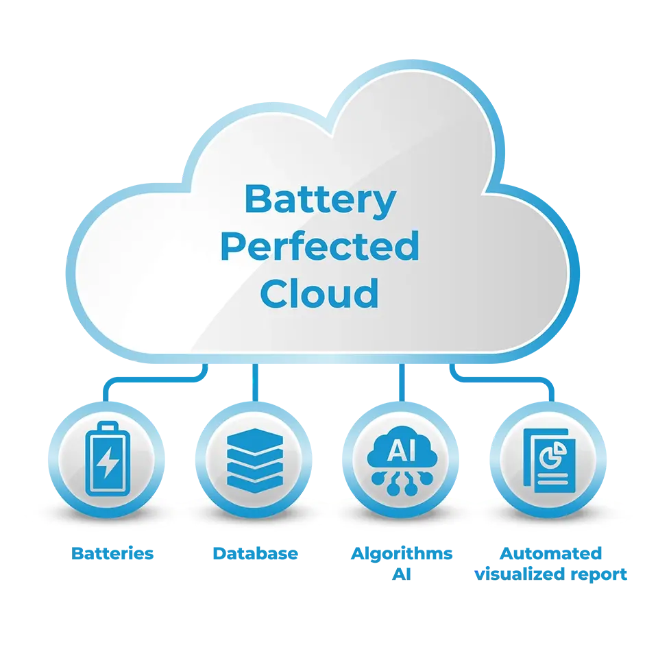 Battery_Perfected_Cloud